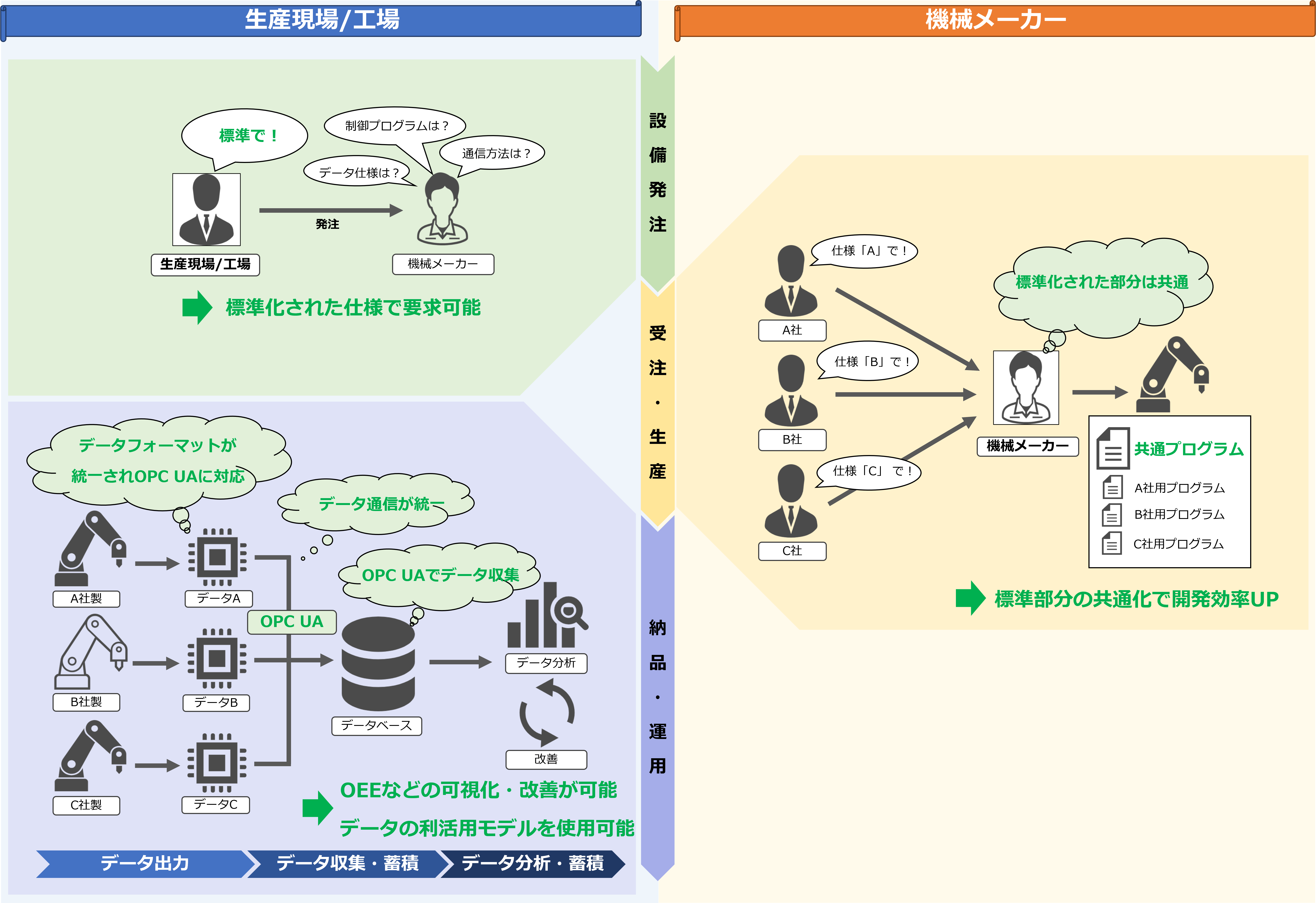 JPack-Fmtが目指す標準化の未来像