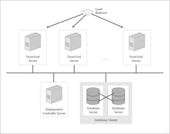 OutSystemsの拡張性